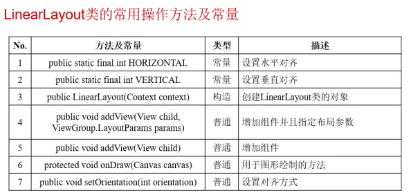 LayoutParams布局参数属性详解及应用示例
