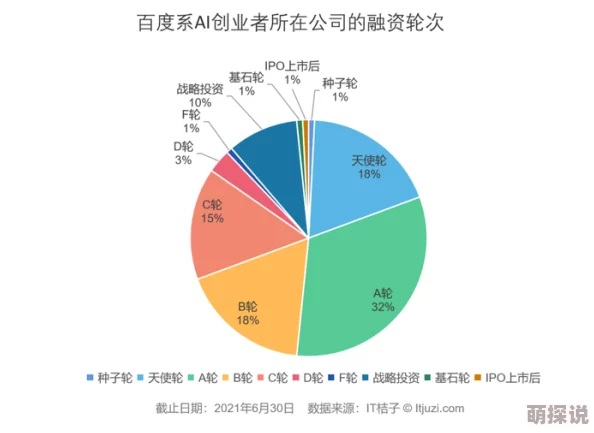 52创业板www.52cb.com创业项目融资信息平台持续更新新增优质项目