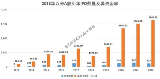 52创业板www.52cb.com创业项目融资信息平台持续更新新增优质项目