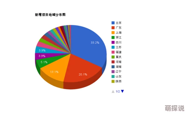 52创业板www.52cb.com创业项目融资信息平台持续更新新增优质项目