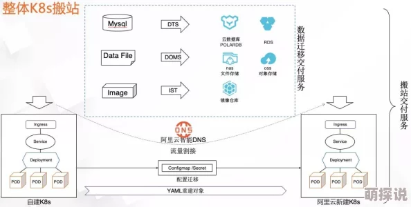 快点干我进度已更新至百分之六十五服务器已迁移完毕
