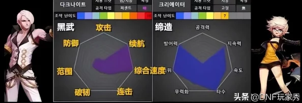 DNF新版本惊喜爆料：预约哪个职业好？揭秘超强隐藏职业选择！