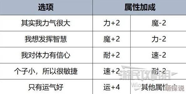《暗喻幻想》被动加成深度剖析及冲突实测，惊喜消息：全新增益效果震撼曝光！
