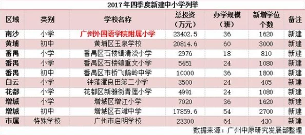 992最新地域网名资源已更新新增多个地区分类