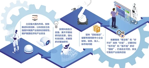 国产入口探索本土化发展之路助力产业升级打造自主可控供应链