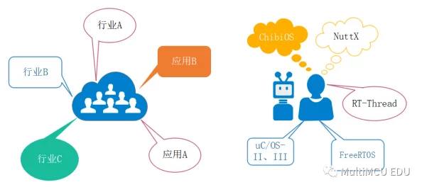 性别自由凸轮管项目代码开源组件模块化设计用户界面优化提升