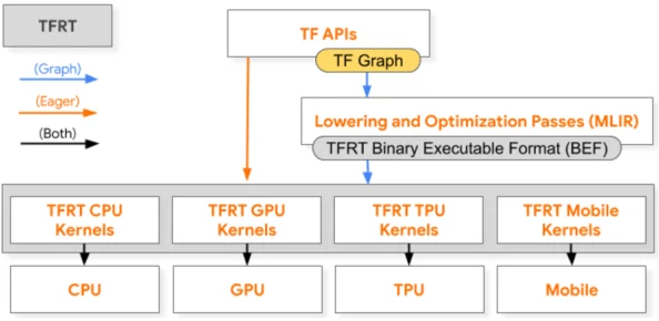 性别自由凸轮管项目代码开源组件模块化设计用户界面优化提升