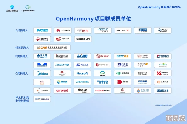 性别自由凸轮管项目代码开源组件模块化设计用户界面优化提升
