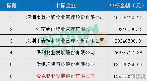 xxxx69项目已完成初步设计进入开发阶段预计年底上线测试 xxxx69项目已完成初步设计进入开发阶段预计年底上线测试