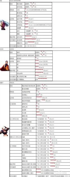 拳皇2002风云再起：揭秘隐藏必杀绝技，全新出招表曝光，惊喜连招等你发现！