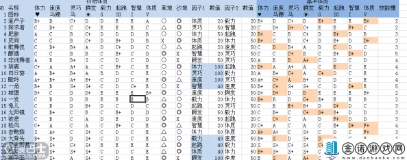 赛马牧场物语深度解析：全面介绍赛马参数与属性，惊喜消息！新增顶级赛马品种登场！