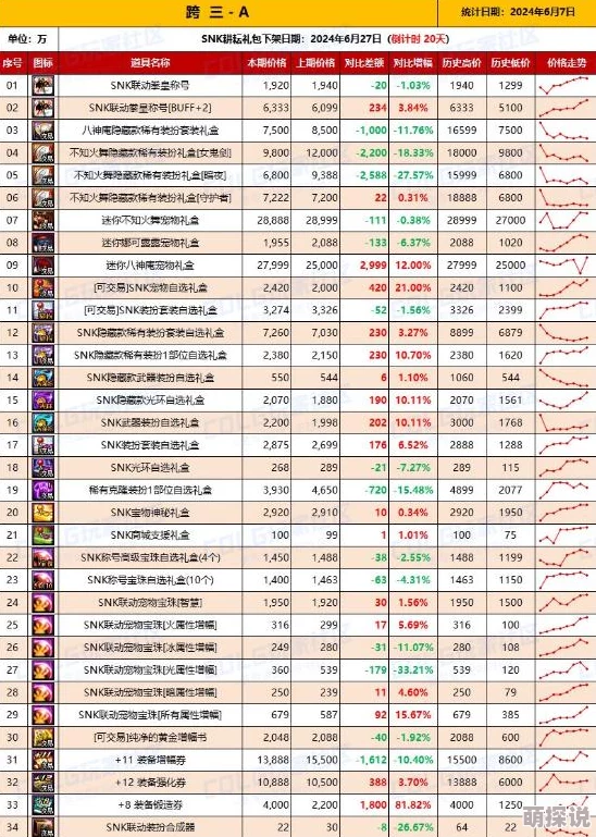 DNF玩家惊喜揭晓：河南地区正式归入全新跨区，游戏体验再升级！详细解析在此！