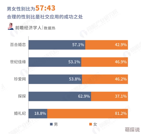 男生插女生app据传用户破百万引发网络热议下载量激增