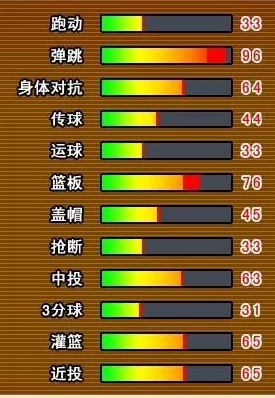 街头篮球手游新手必看：2024热门G位进阶攻略与建议