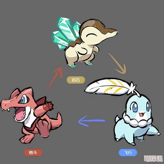 口袋妖怪对战新趋势：初始御三家精灵选择与最新热门比拼