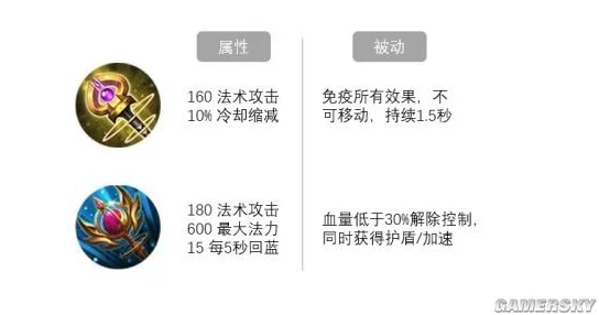 王者荣耀最新热门法术装炽热支配者全面属性图鉴