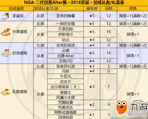 命运冠位FGO圣诞活动材料兑换AP消耗详解
