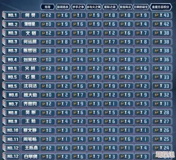 魔方新世界骗局频发质量堪忧售后形同虚设