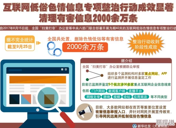 黄片大全在线看内容低俗传播不良信息危害身心健康浪费时间