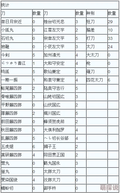 2024刀剑乱舞胁差锻刀新公式大全&热门锻刀履历配方推荐