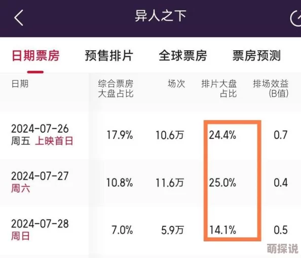 超碰在线个人观看内容低俗画质差劲浪费时间