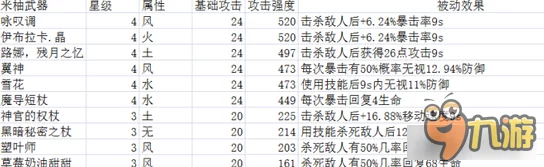 诺诺来自异世界：梦十夜风花武器全面属性解析