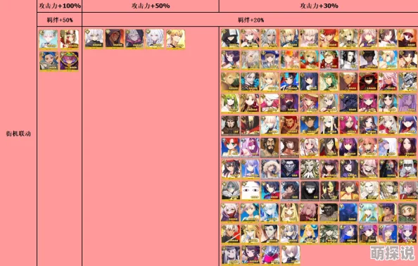 《FGO》命运冠位指定2024弱体成功率计算公式深度剖析与热门策略 《FGO》命运冠位指定2024弱体成功率计算公式深度剖析与热门策略