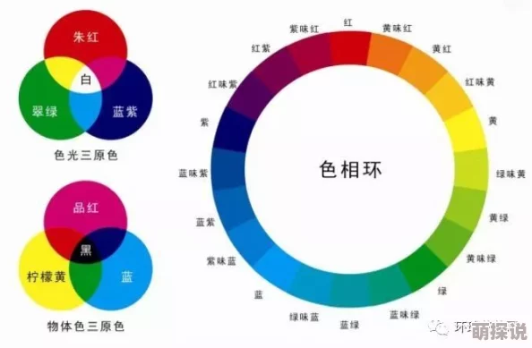 黄性色网友称颜色过于饱和略显艳俗