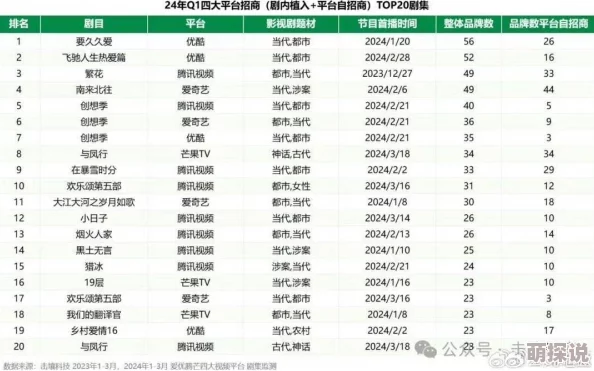 精品久久久久久久久久久据传神秘投资人豪掷千金只为博红颜一笑引发网友热议