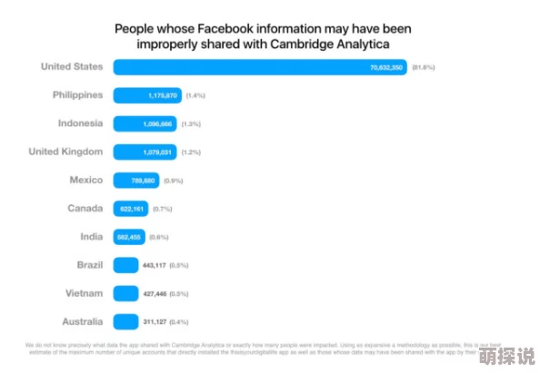 10000个有效的实名认证号码数据已过时存在泄露风险请勿使用 10000个有效的实名认证号码数据已过时存在泄露风险请勿使用