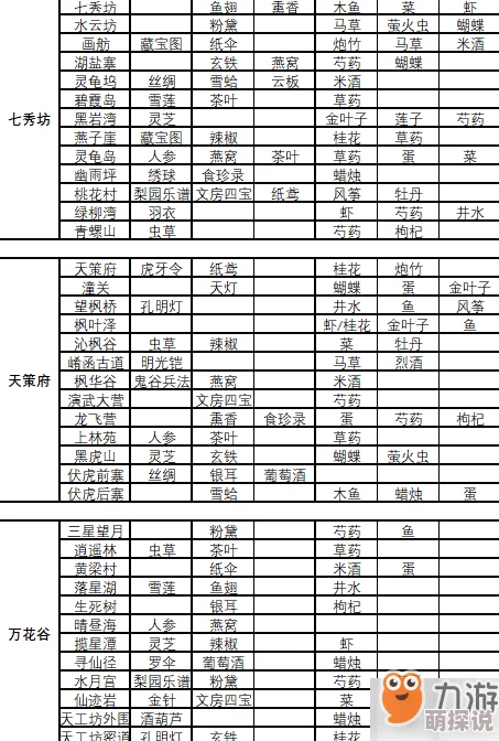 轩辕剑3手游版2024最新原料合成公式大全一览
