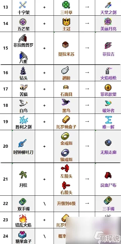 轩辕剑3手游版2024最新原料合成公式大全一览