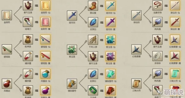 轩辕剑3手游版2024最新原料合成公式大全一览