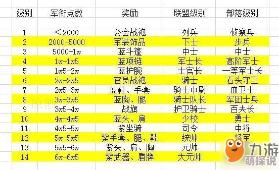 《我的战争》深度解析：军衔系统玩法与晋升攻略新探