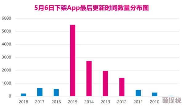 女生被c哭的软件传播不良信息，已被多家应用商店下架