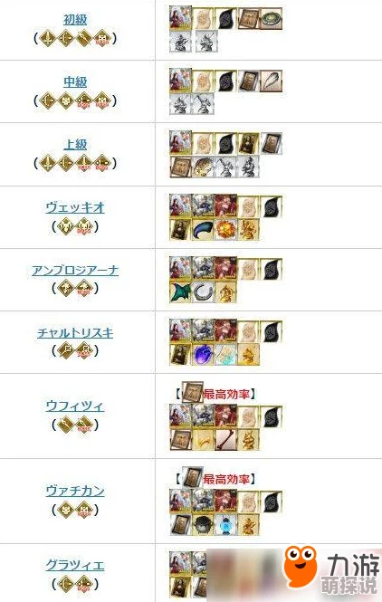 FGO第七章素材掉落大全：2024热门更新汇总一览表