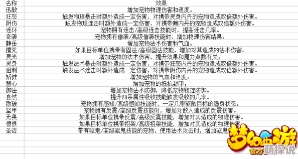 2024梦幻西游手游热门攻宠高级内丹精选推荐攻略