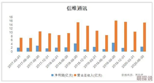 国产精品成人va这类视频的制作、传播和消费现状值得深入研究