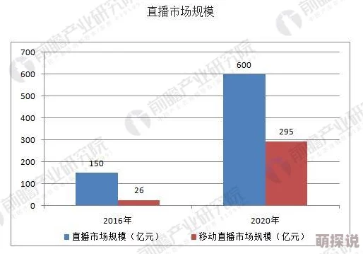 国产精品成人va这类视频的制作、传播和消费现状值得深入研究