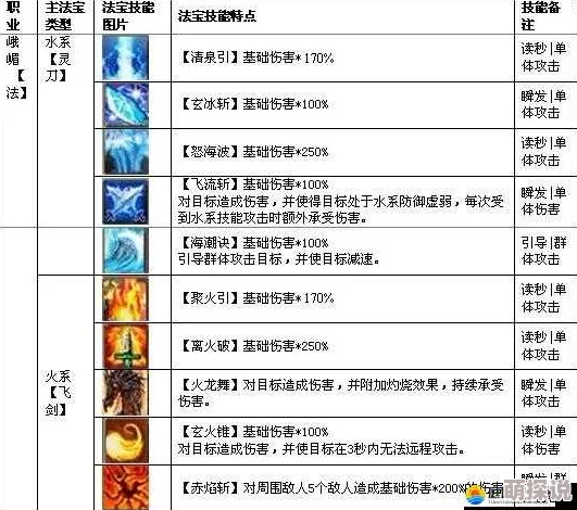 青云志手游热门紫色法宝琥珀朱绫全面属性与技能解析