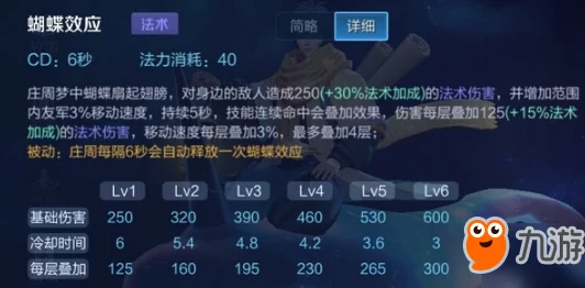 王者荣耀S35赛季胜率登顶！辅助庄周技能详解与最新热门铭文搭配指南