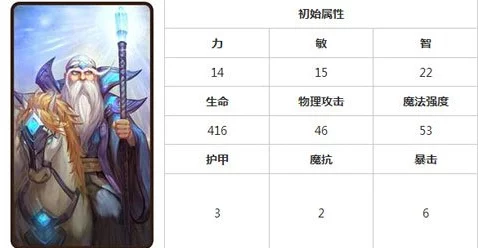 刀塔传奇重磅更新：白胡子光法携全新热门技能强势回归！