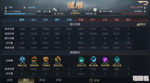 2024最新单人对决阵容搭配攻略:新手必备热门组合指南 2024最新单人对决阵容搭配攻略:新手必备热门组合指南