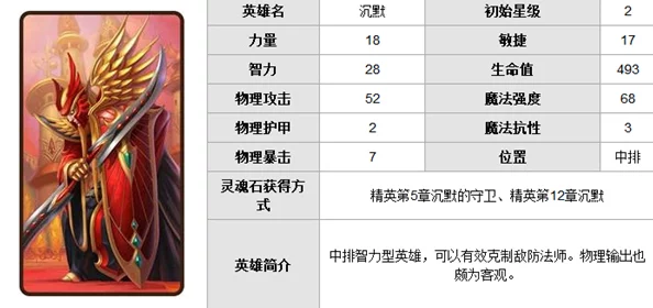 2024热门解析:刀塔传奇术士觉醒技能全面剖析与最新动态 2024热门解析:刀塔传奇术士觉醒技能全面剖析与最新动态