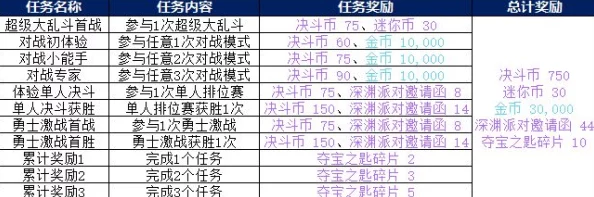 完美幻想手游：全面解析最新热门段位赛活动规则与奖励机制