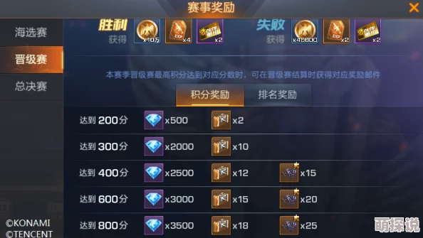 完美幻想手游：全面解析最新热门段位赛活动规则与奖励机制