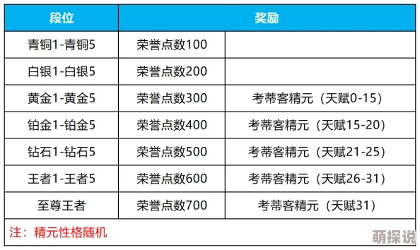 齐天战神手游：2024英雄之战规则详解与最新奖励一览