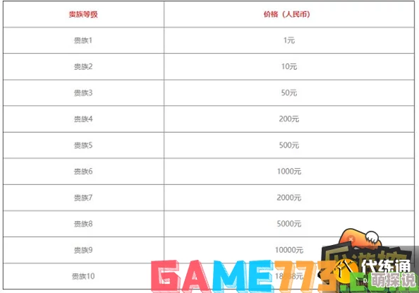 火炬之光移动版2024最新VIP价格表全面汇总