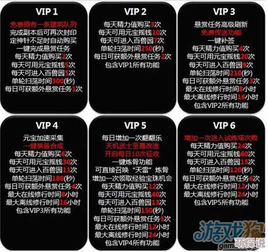 无间狱手游深度解析：VIP系统全新玩法及等级特权热点揭秘