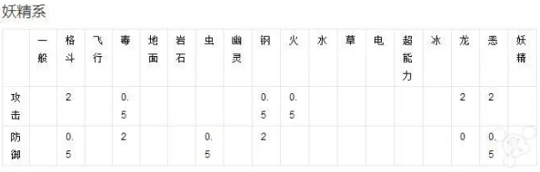 星座英雄属性相克系统图解：揭秘最新热门星象对战策略
